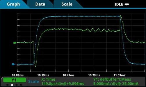 2400 graphical sourcemeter chart 2400 graphical sourcemeter chart