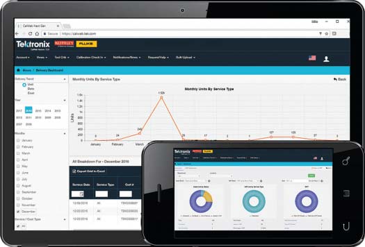 Calweb Metrics Screen