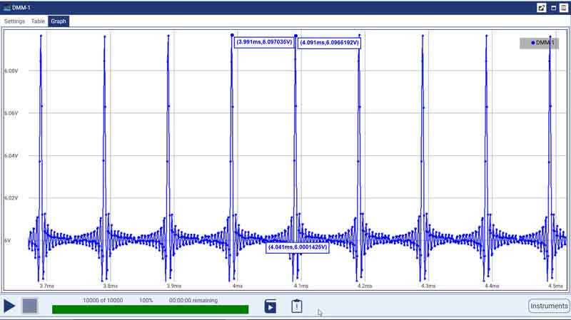 digitize dmm