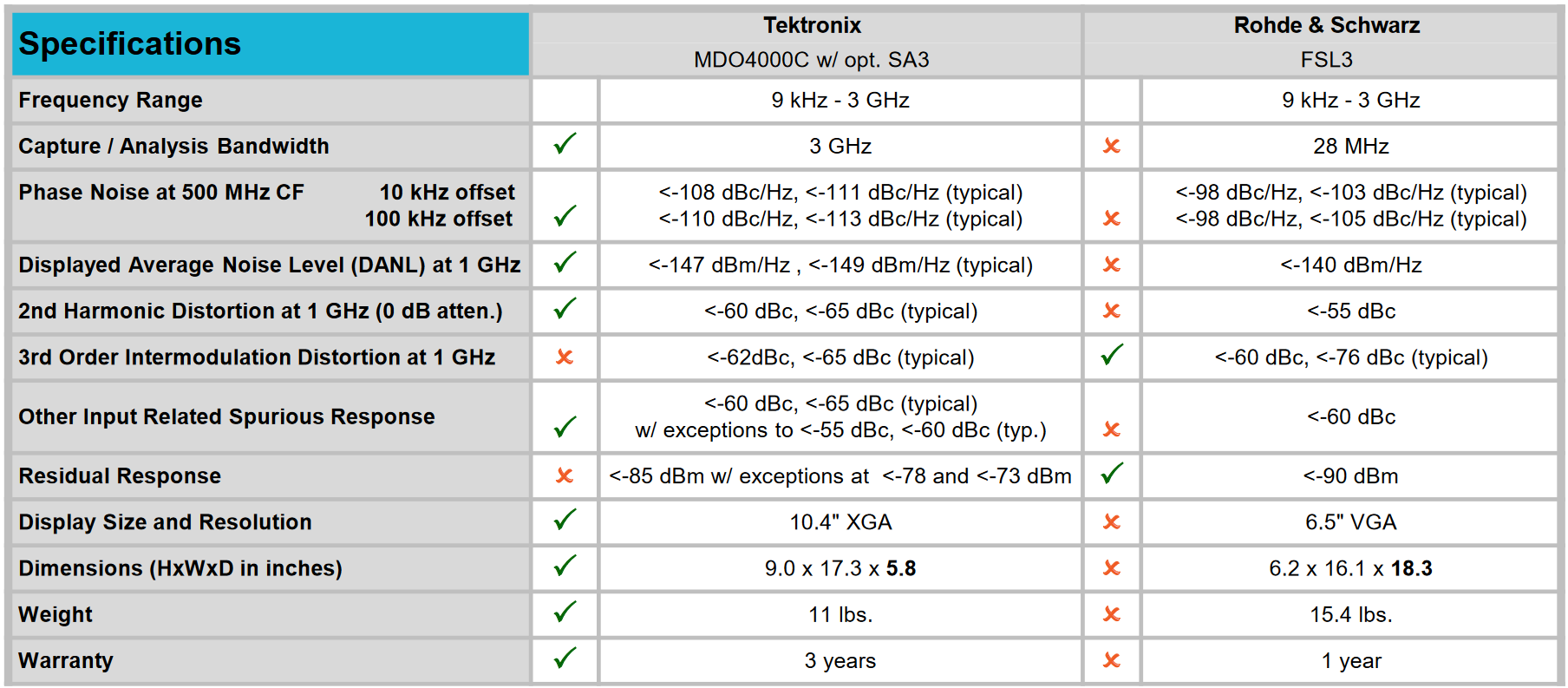 Key Specifications