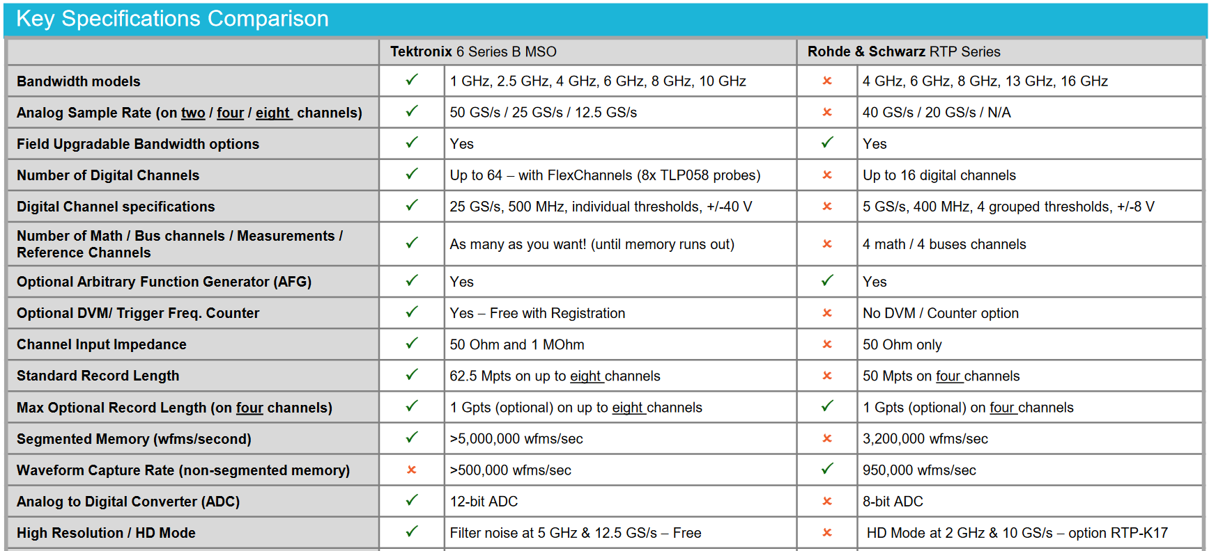 key features comparison