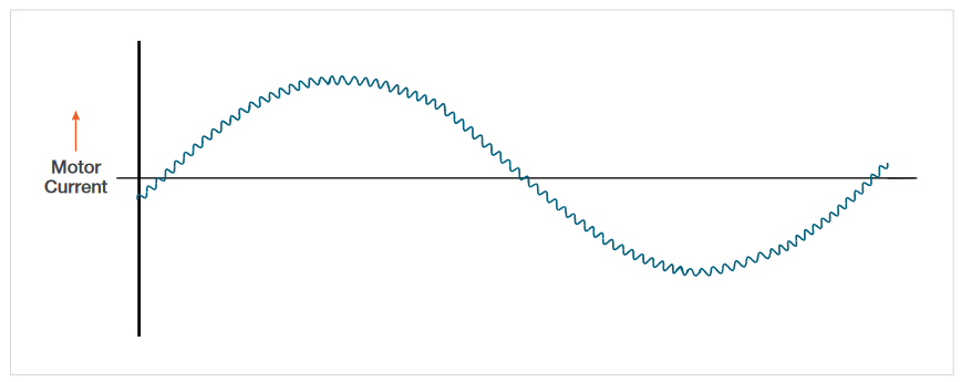 LIV curves
