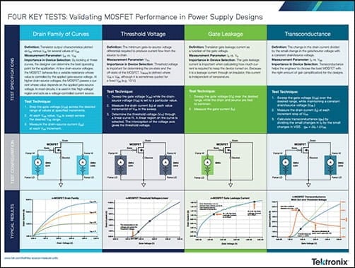 Four key tests validating MOSFET performance in power supply designs Four key tests validating MOSFET performance in power supply designs
