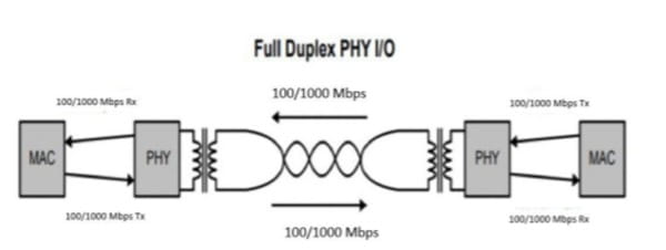 Automotive Ethernet Test Application_EN US_61W 73783 3