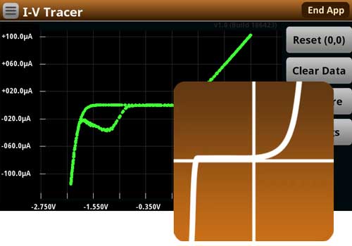 Keithley IV Tracer