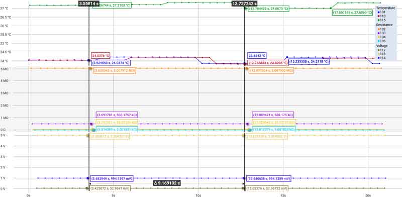 Kickstart Datalogger Graph