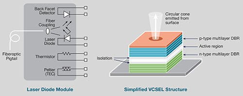LaserDiode_VCSEL_502px