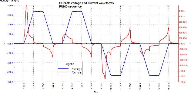 Semiconductor and NVM Reliability