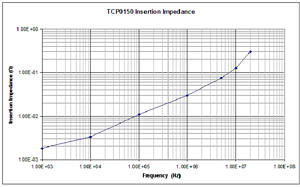 TCP0150-2-N.jpg