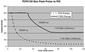 TCP0150-3-N.jpg
