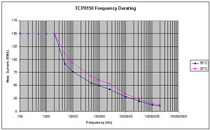 TCP0150-4-N.jpg